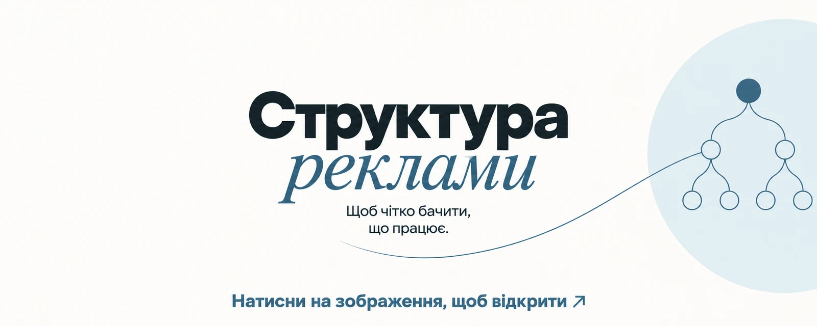 Структура реклами